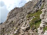 Passo di Costalunga / Karerpass - Roda di Vael / Rotwand